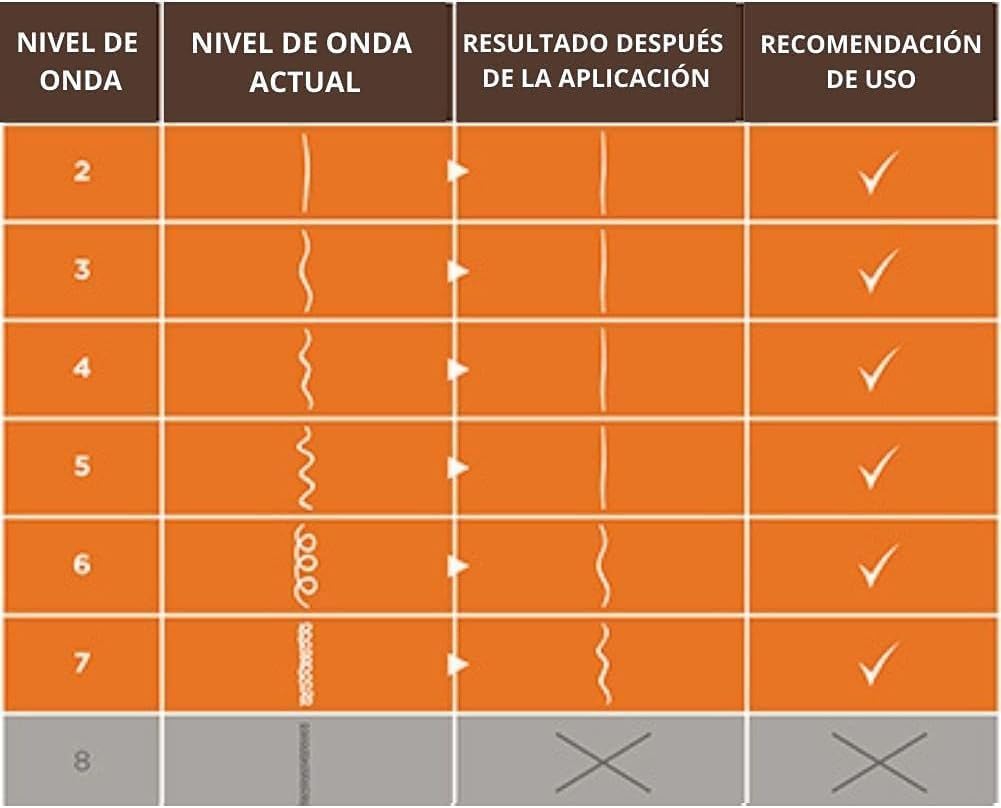 Kativa Confezione 2 liscianti brasiliani – Nuova formula con acido ialuronico – Trattamento lisciante professionale a casa – Fino a 12 settimane di durata – Raddrizzamento Keratina – Formula vegana –