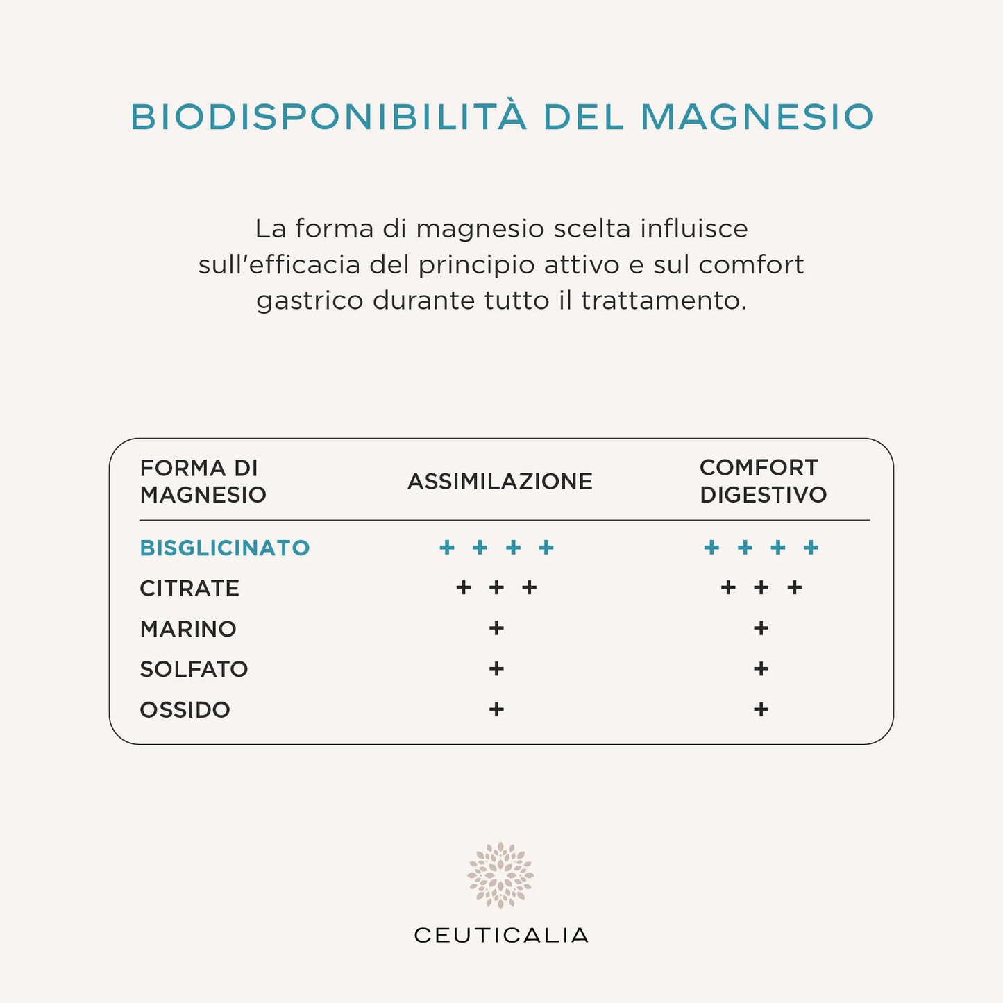 CEUTICALIA Magnesio Bisglicinato con Vitamina B6 ed estratti vegetali: recensione completa