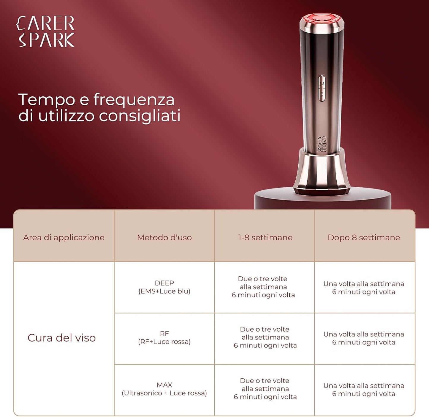 CARER SPARK Dispositivo Radiofrequenza Viso 3MHz, Massaggiatore Facciale Anti-Età con Ultrasuoni EMS Fototerapia Riduzione Rughe e Linee Sottili Cura del Viso Elettrica Multifunzionale