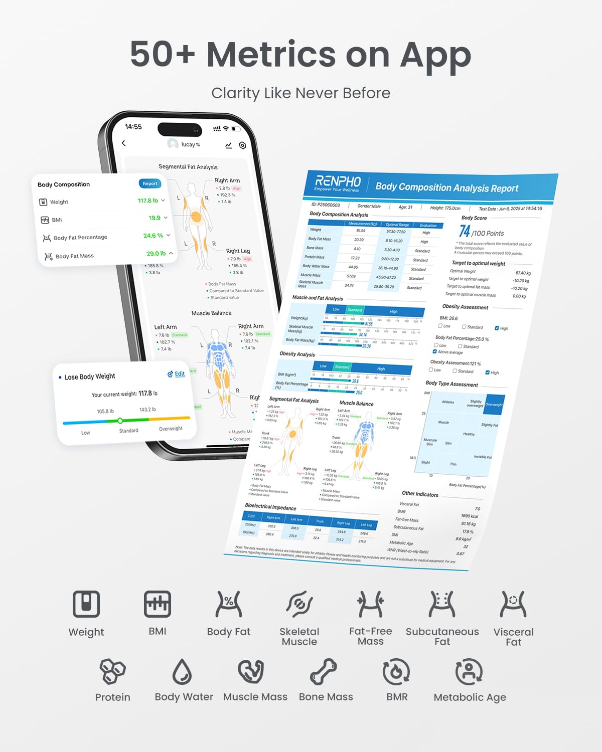 RENPHO Elis 1 - Bilancia Pesapersone Digitale con Bluetooth e App