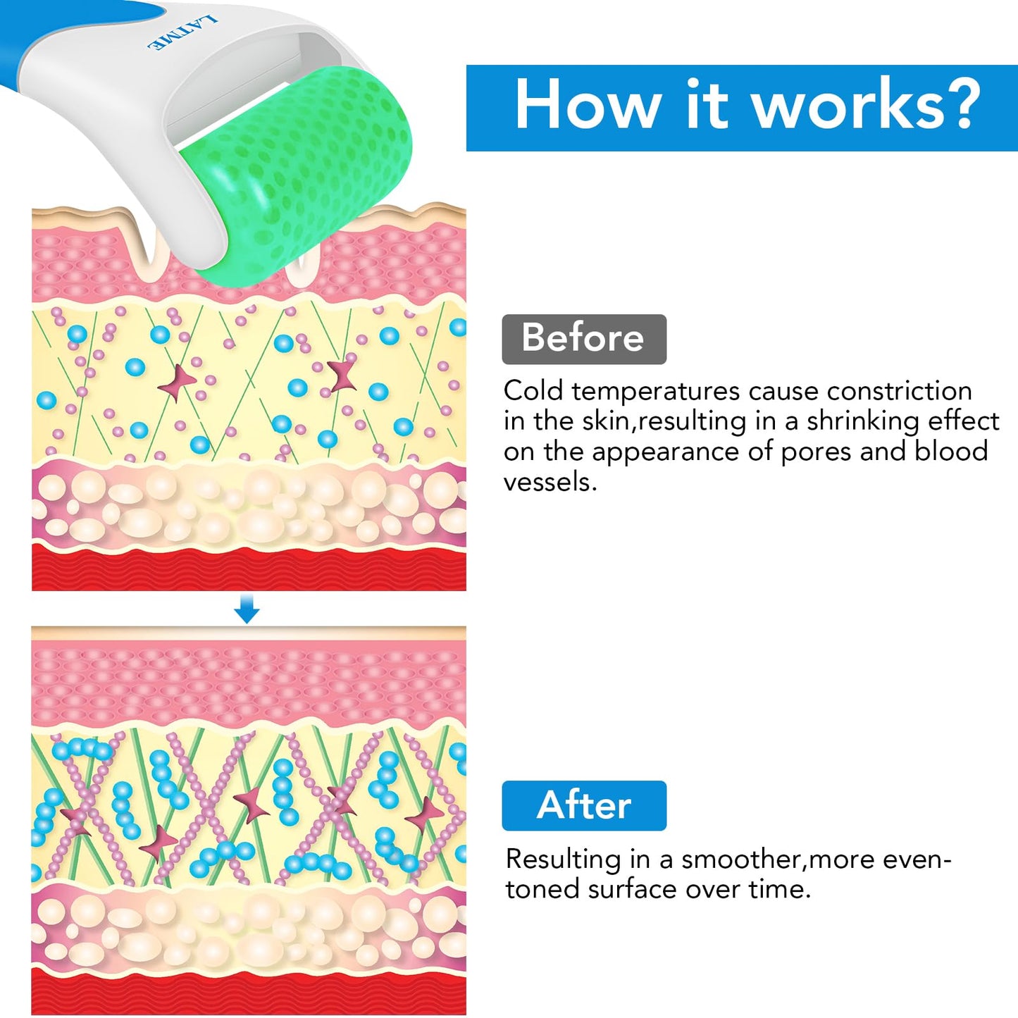 LATME ICE Rullo Ghiaccio Massaggiatore un ottimo alleato contro l'invecchiamento e la stanchezza