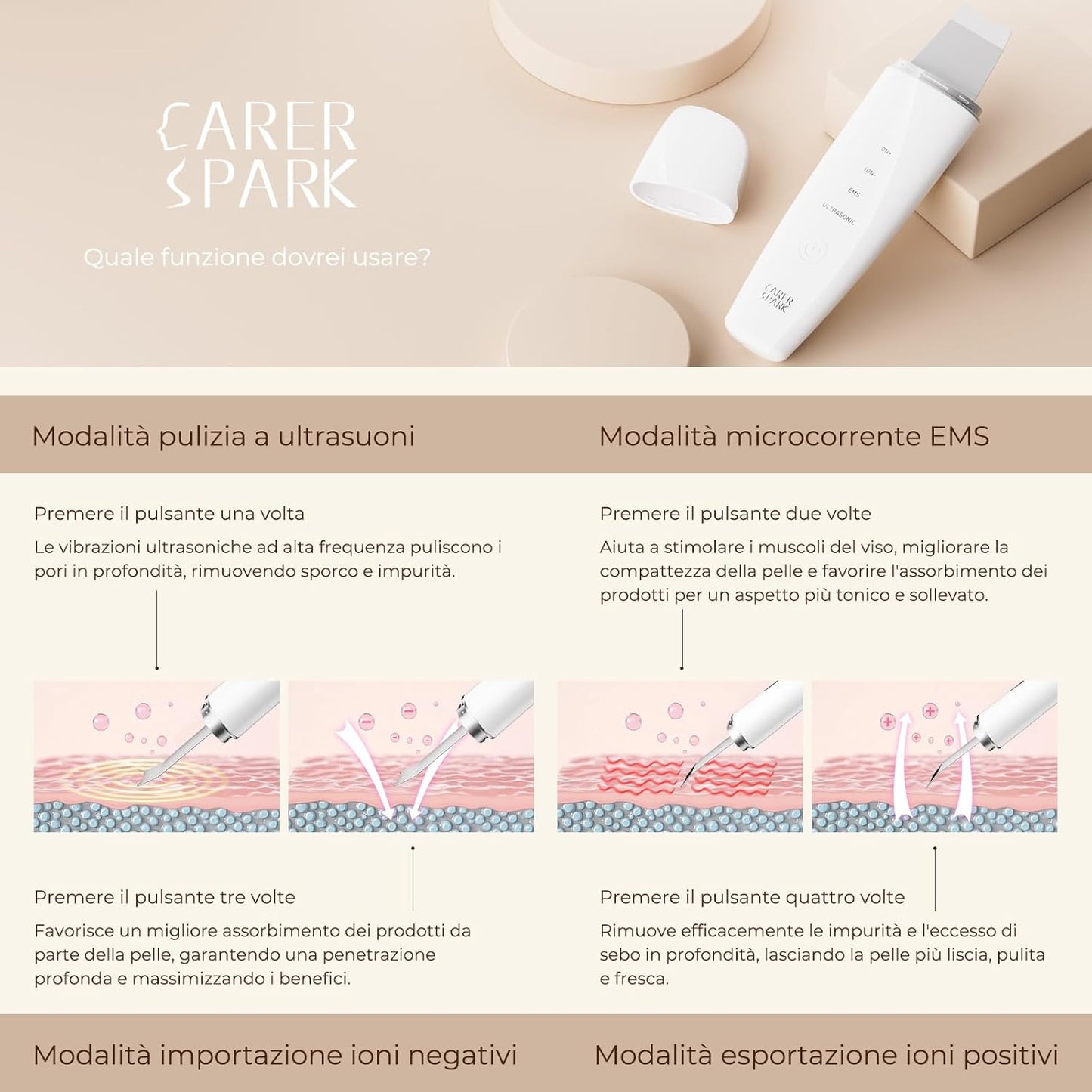 CARER SPARK Peeling Ultrasonico Facial – Spatola Viso a Ultrasuoni EMS Ioni Luce Rossa e Blu 4 Modalità per Pulizia Profonda Rimozione Comedoni Esfoliazione Delicata