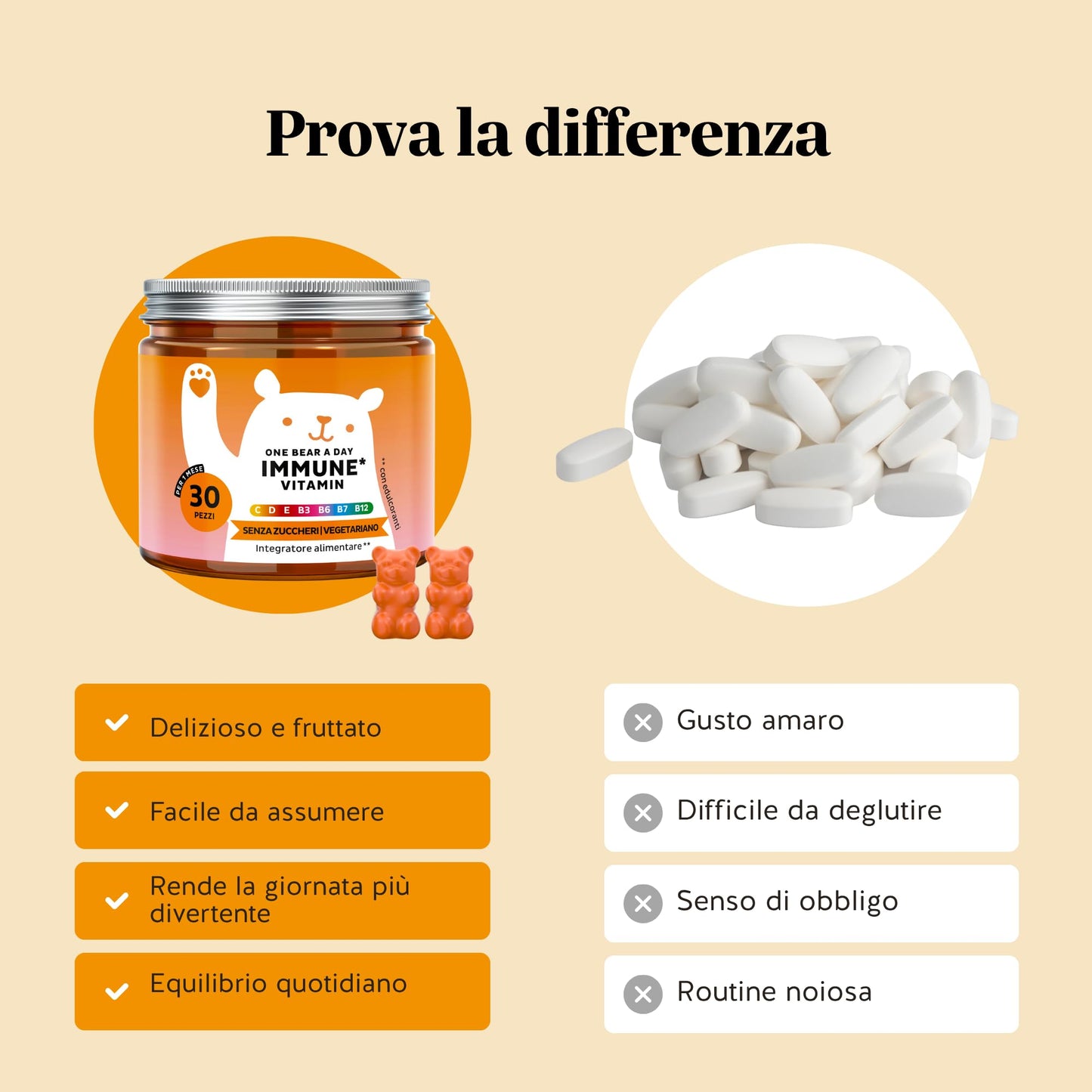 One Bear A Day Vitamin Immun - With Vitamin D, E, C, Vitamin B6, B12, Niacin, Biotin, Propolis Extract - 30 Pieces (1 Month) - Vegetarian, Sugar Free - Bears with Benefits